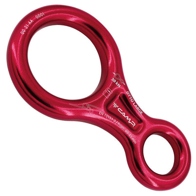 Figure 8 Descenders