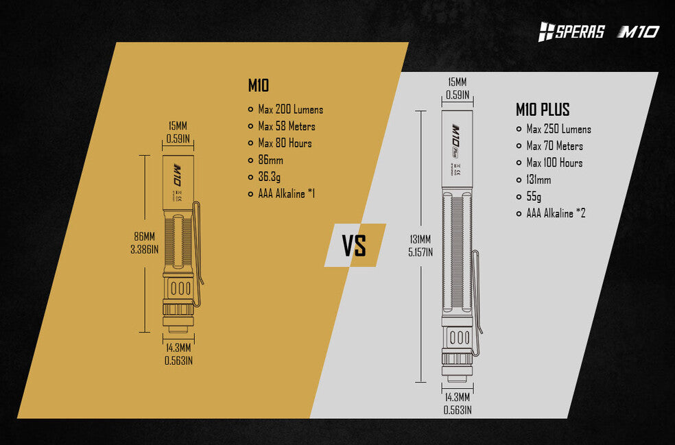 Speras M10 Small EDC Flashlight 200LM