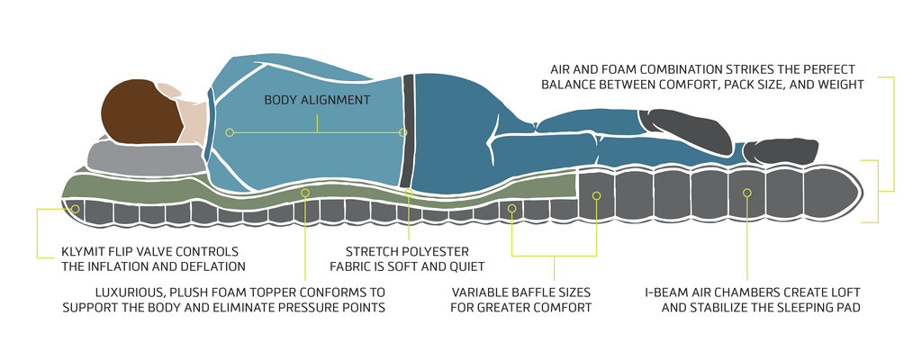 Klymit Klymaloft Double Sleeping Pad, Green