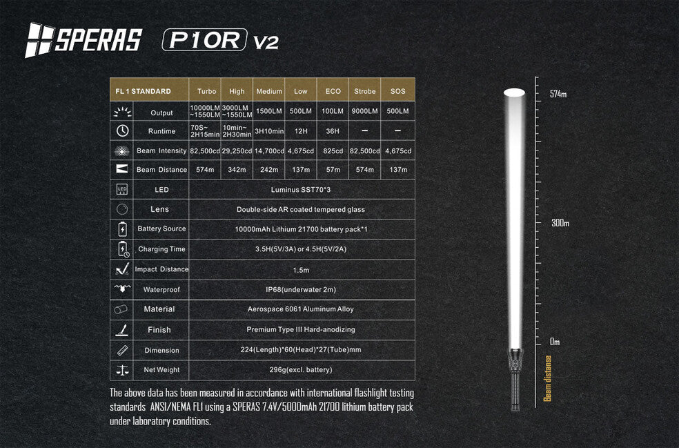 Speras Nabíjateľná LED baterka P10R V2 10000LM