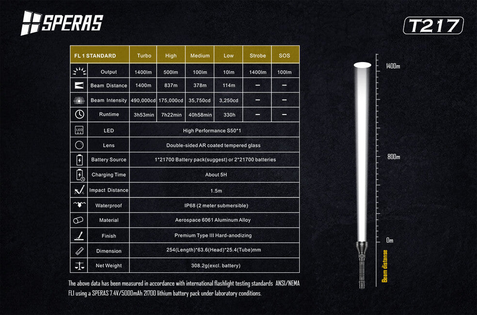 Speras T217 Φακός Κυνηγιού 1400LM 1400M