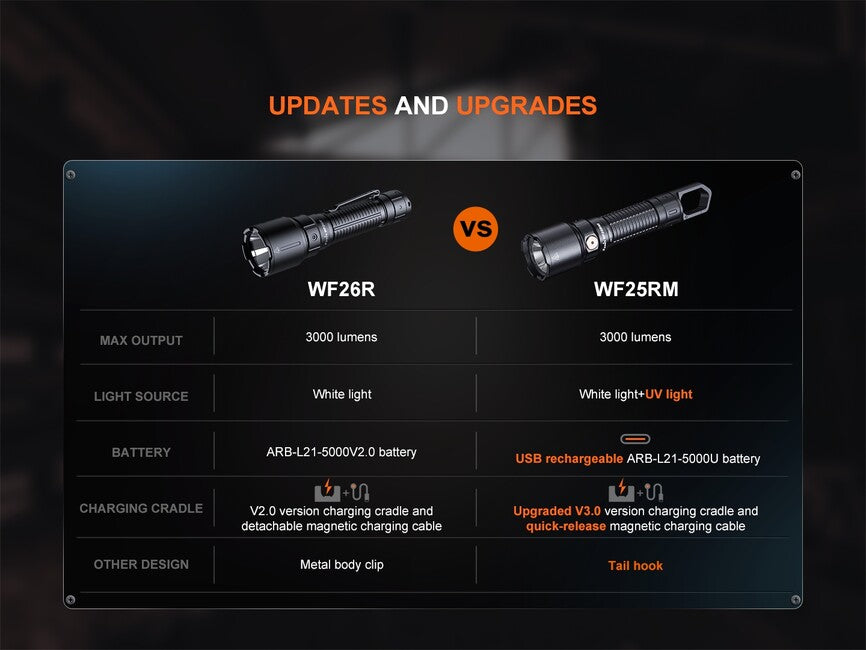 Fenix WF25RM Rechargeable Flashlight