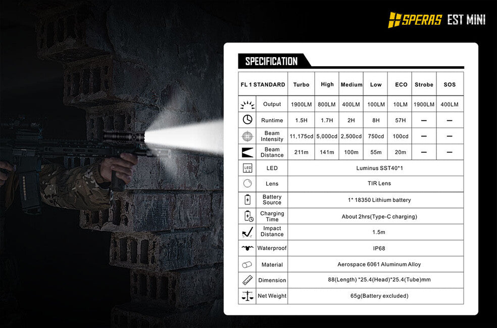 Speras EST Mini Rechargeable Tactical Flashlight 1900LM 211m
