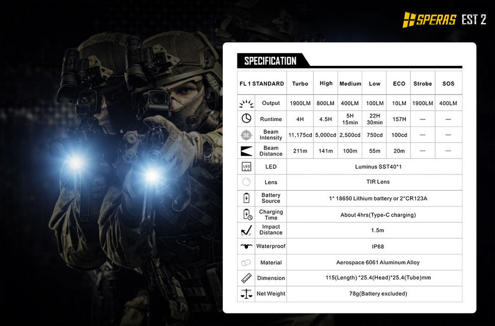 Speras EST2 Rechargeable Flashlight 1900LM 211M