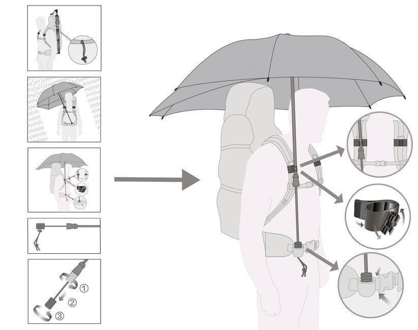 EuroSchirm Swing Backpack Hands-Free Umbrella, Black