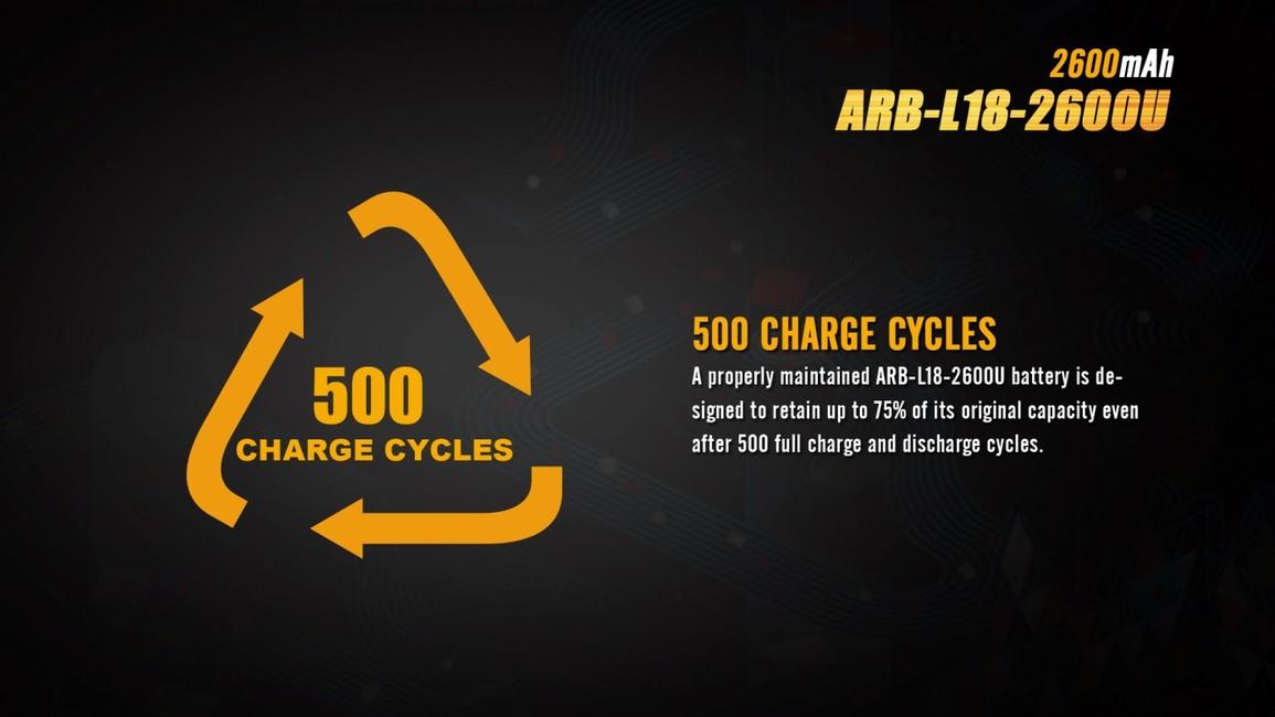 Fenix Battery 18650 USB 2600 mAh, Li-Ion