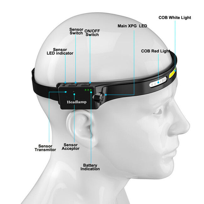 Speras B47S-1 Rechargeable Headlamp, Black