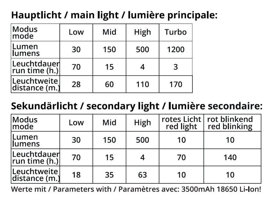 Origin Outdoors Fusion LED Headlamp 1400 Lumens