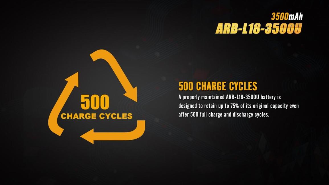 Fenix USB Rechargeable Battery 18650 3500 mAh, Li-ion