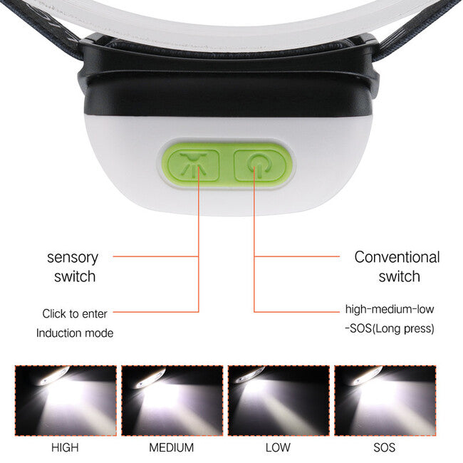 Speras Rechargeable Headlamp B6, Black