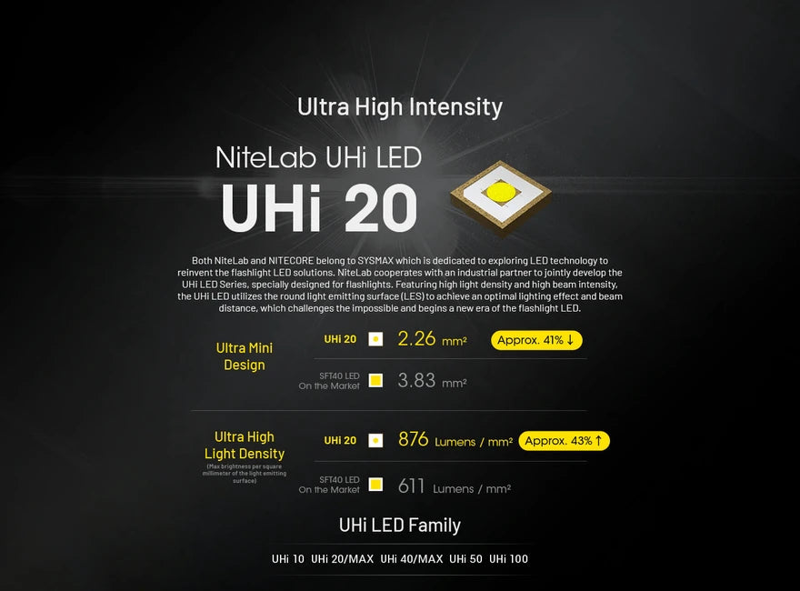 Nitecore EDC27 UHi Rechargeable Flashlight