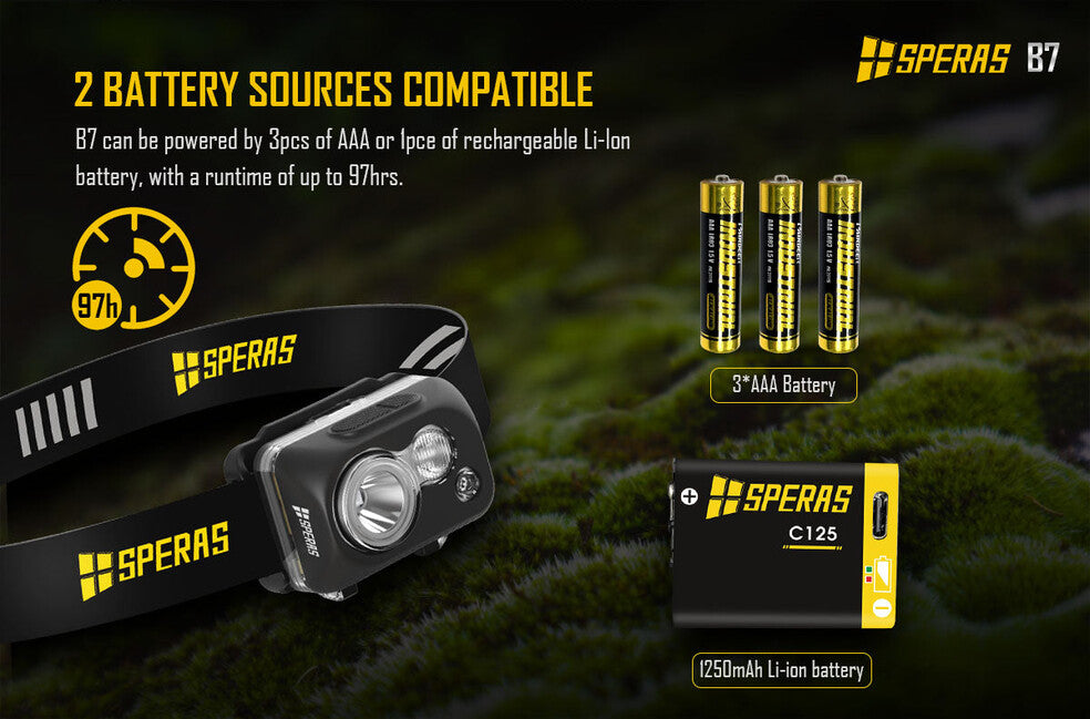 Speras B7(A) Headlamp 600LM