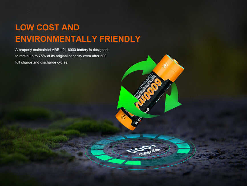 Fenix Rechargeable Battery 21700 6000 mAh Li-Ion