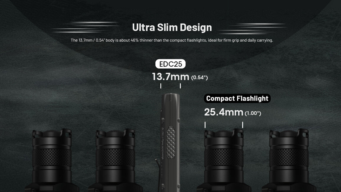 Nitecore EDC25 Rechargeable Flashlight