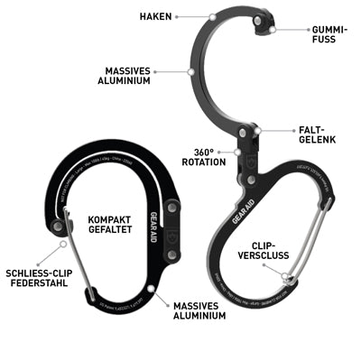 GearAid Carabiner Black M