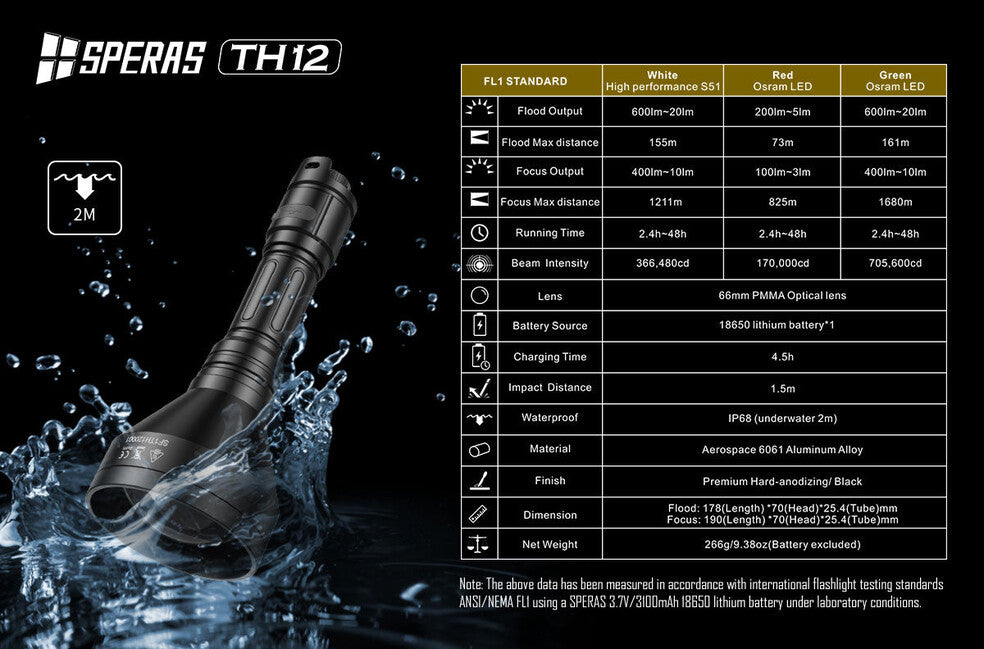 Speras TH12K Hunting Flashlight Kit 600LM 1680M