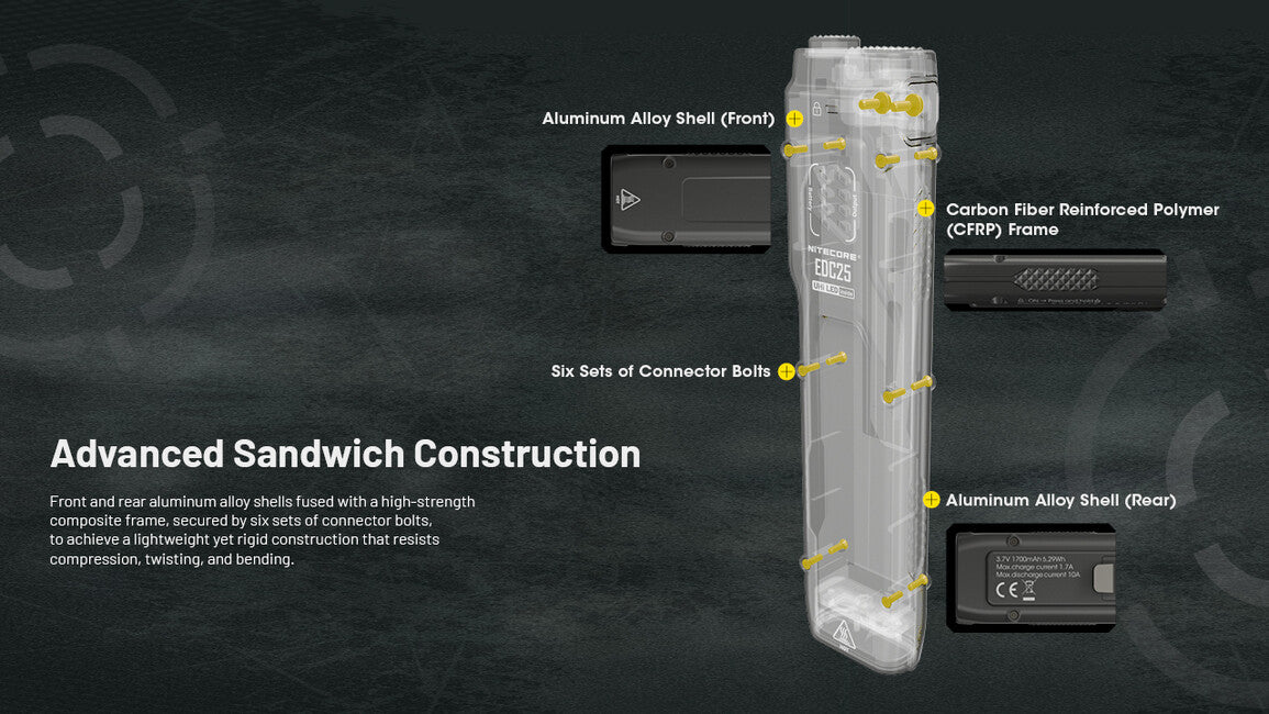 Nitecore EDC25 Rechargeable Flashlight