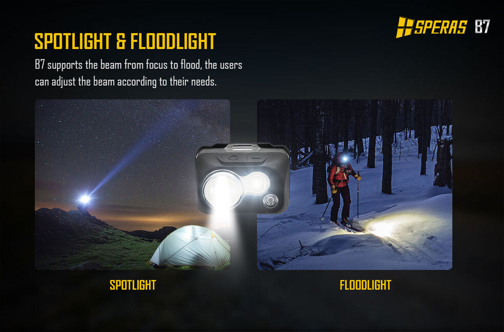 Speras B7(A) Headlamp 600LM