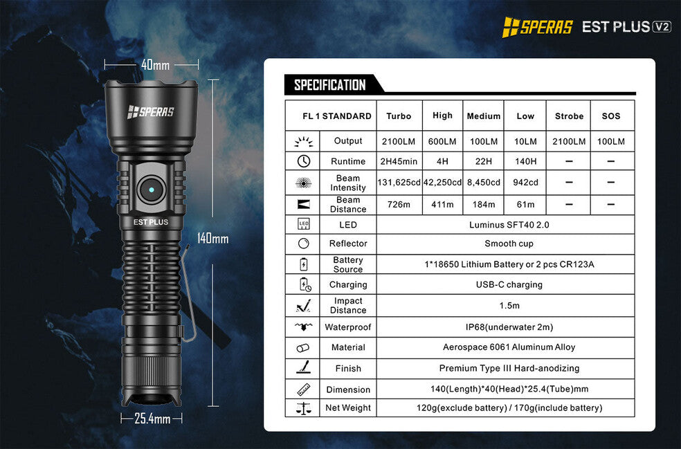Speras EST Plus Flashlight Kit 2100LM 726M
