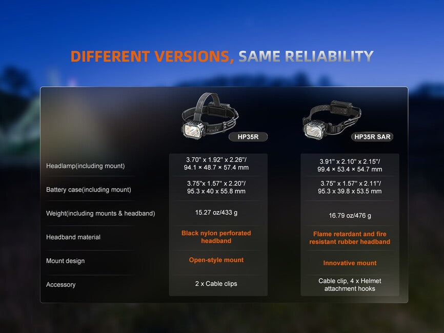 Fenix HP35R SAR Rechargeable Headlamp