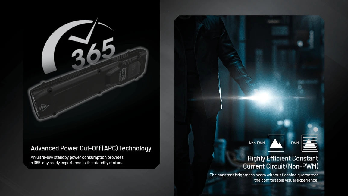 Nitecore EDC27 UHi Rechargeable Flashlight