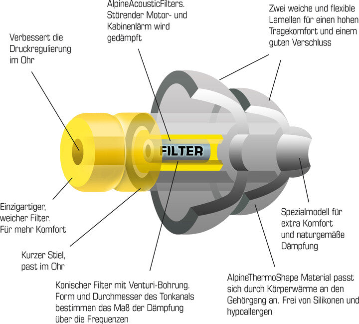 Alpine FlyFit Ear Plugs