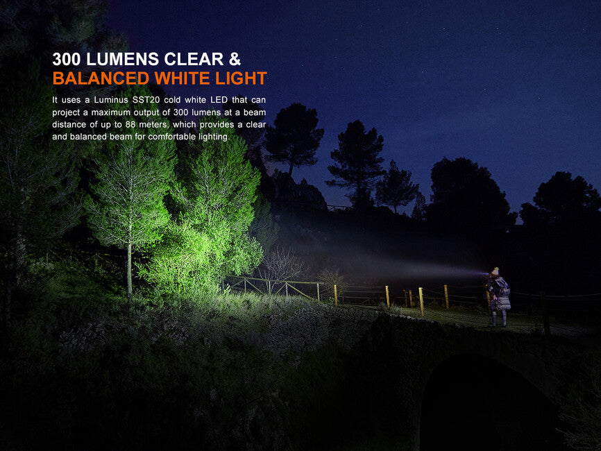 Fenix HM23 V2.0 Headlamp