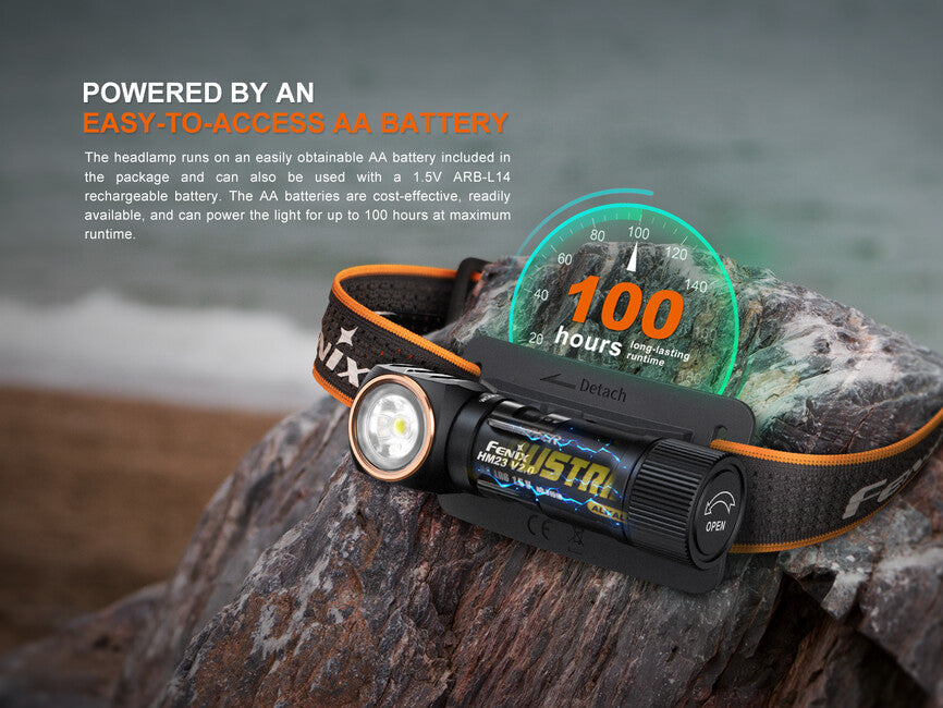 Fenix HM23 V2.0 Headlamp