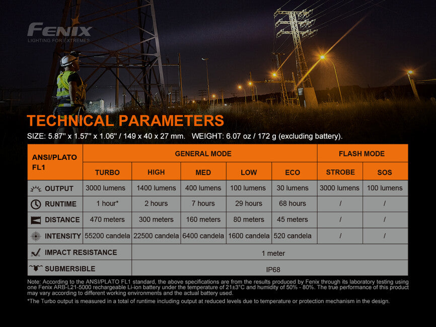 Fenix C7 Flashlight