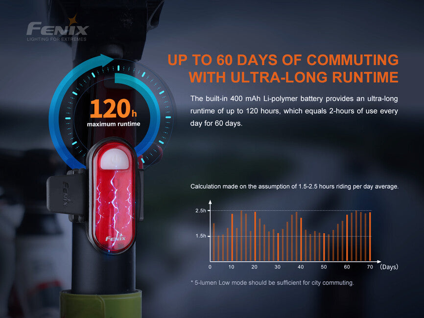 Fenix BC05R V2.0 Bike Light, Red