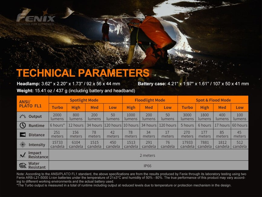 Fenix HP30R V2.0 čelovka 21700, šedá