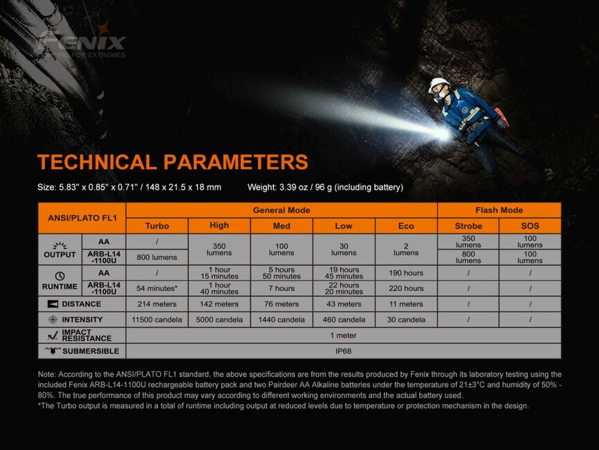 Fenix LD22 V2.0 LED Flashlight