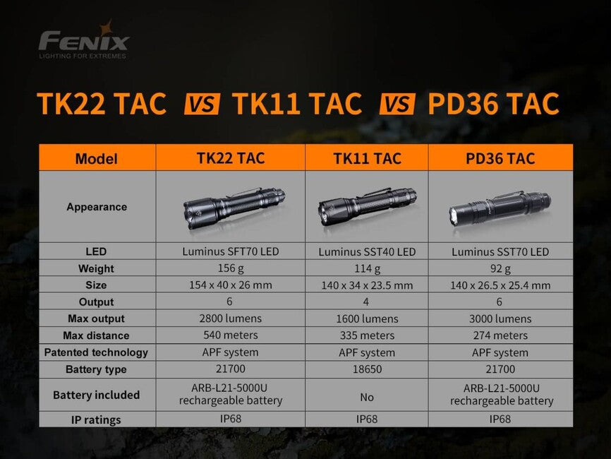 Fenix TK22 TAC Tactical Flashlight