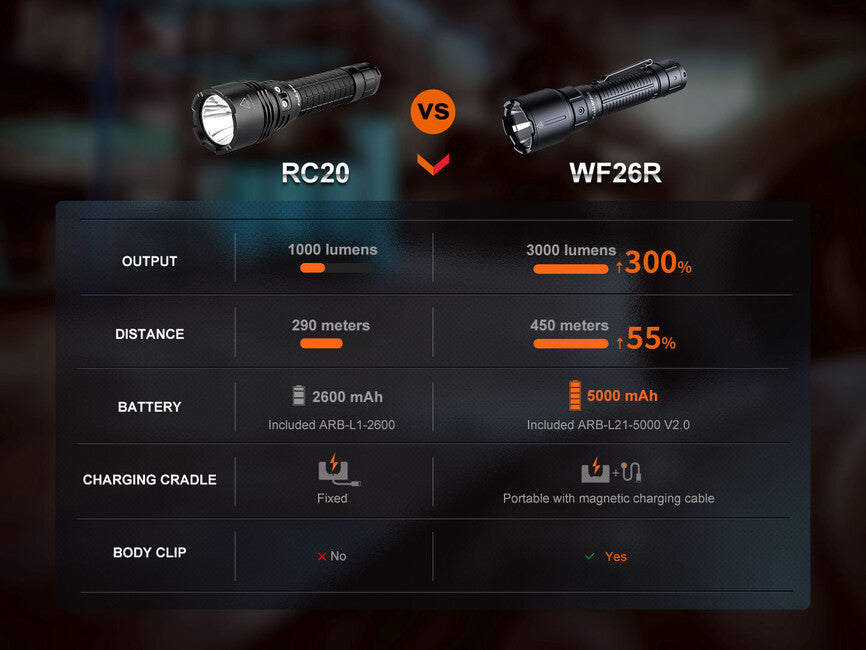 Fenix WF26R Rechargeable Tactical Flashlight