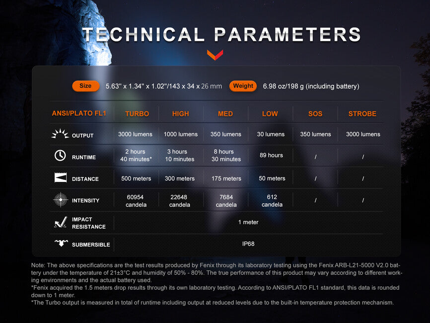 Fenix PD40R V3.0 φακός επαναφορτιζόμενος