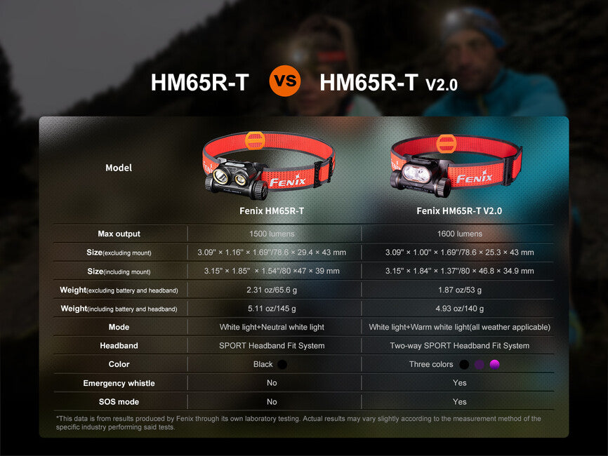 Nabíjateľná čelovka Fenix HM65R-T V2.0, nebula