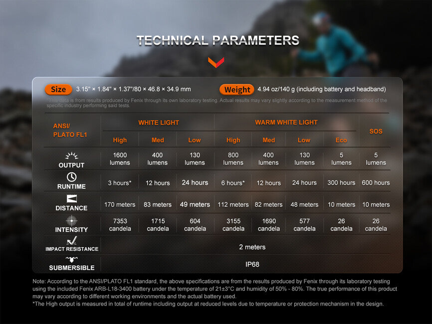 Nabíjateľná čelovka Fenix HM65R-T V2.0, červená