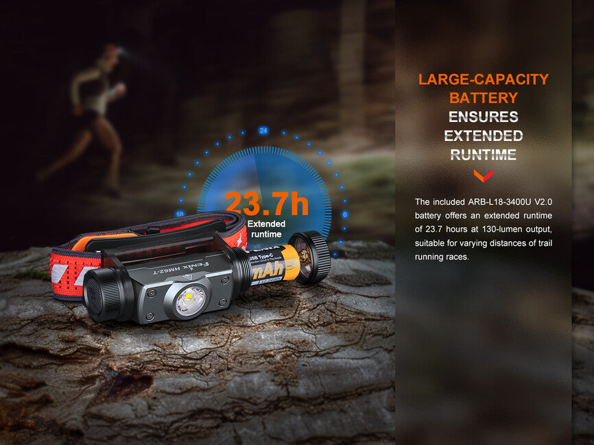 Fenix HM62-T Headlamp, Magma
