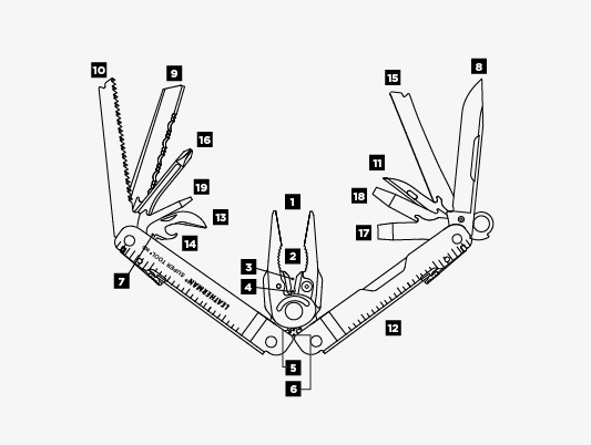 Leatherman Super Tool 300 πολυεργαλείο, πολυλειτουργικό