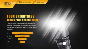 Fenix ​​LED flashlight TK15, 1000 lumen