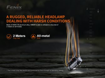 Rechargeable headlamp Fenix ​​HM60R