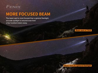 Tactical laser luminaire Fenix ​​TK30