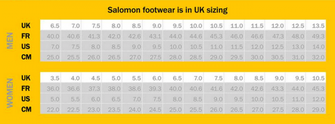Salomon Speedcross 4 Wide Forces Field Running Shoes, Black